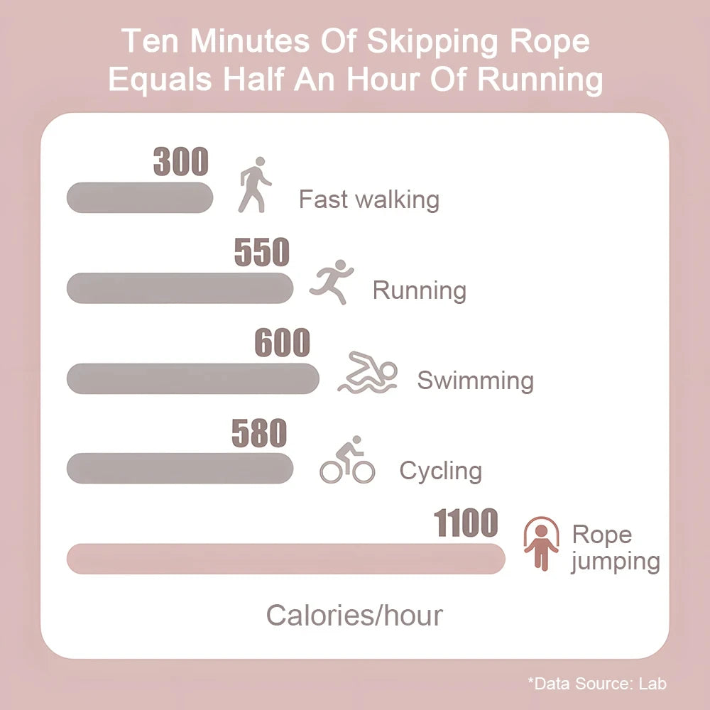 Skipping/Jump Rope